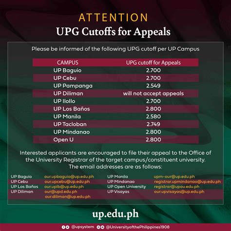 upg cut-off 2024|UPCAT (UP Office of Admissions).